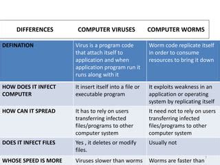 Image result for Computer vs Virus