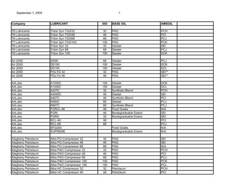 Image result for Compressor Oil Cross Reference Chart