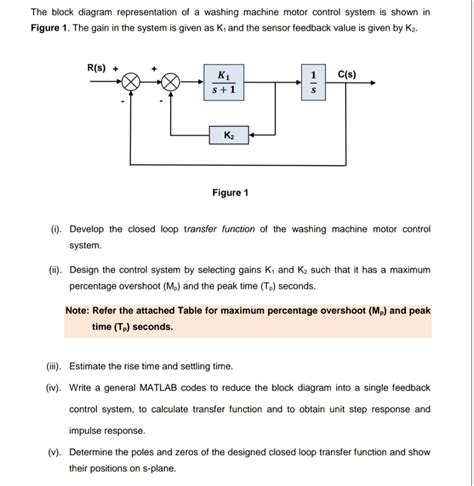 Image result for Open Loop Control Washing Machine Block Diagram