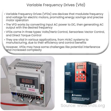 Variable Frequency Drives (VFD) | How it works, Application & Advantages