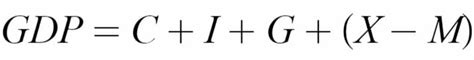 Real GDP Formula Using CPI に対する画像結果