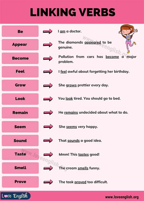 Linking Verbs Examples に対する画像結果