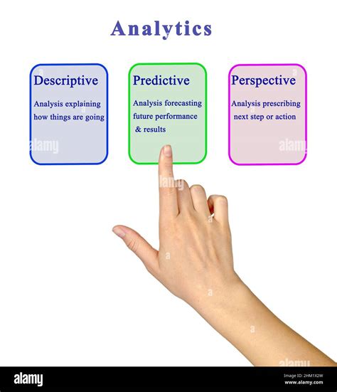Image result for Analytics Types