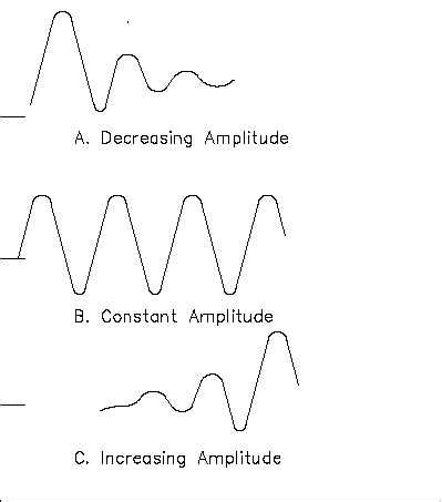 Toradh íomhá ar Process Control Oscilation Example