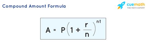 Image result for Derive Compound Interest Formula