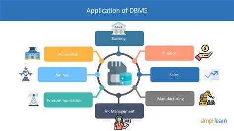 Image result for DBMS Database App