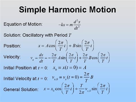 Simple Harmonic Oscillator Energy に対する画像結果