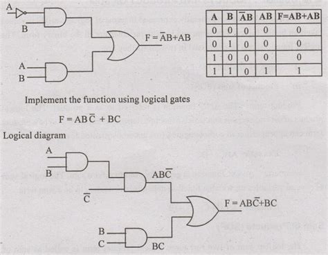 Image result for Truth Table for Encoder