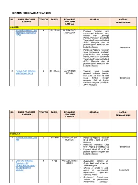 Afbeeldingsresultaten voor Senarai Program plc