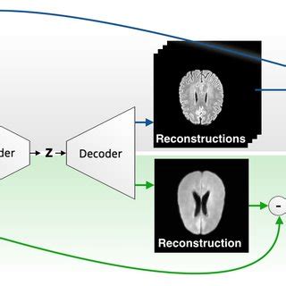 Toradh íomhá ar Autoencoder Model for Event Detection