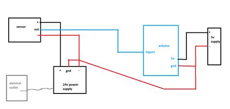 Toradh íomhá ar Arduino Ground Sensor