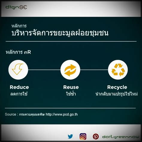 Proactive Waste Management に対する画像結果