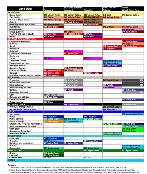 Master Plan Colour Coding に対する画像結果