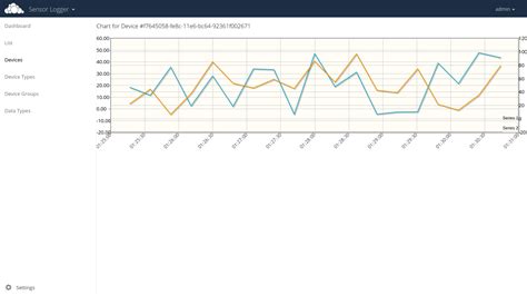Sensor Loggor に対する画像結果