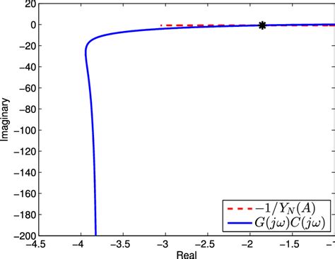 Negative Reciprocal Graph に対する画像結果
