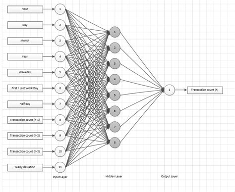 Bayesian Neural Network Pseudo Code Image に対する画像結果