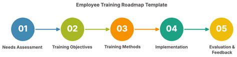 Image result for Software Training Route Map