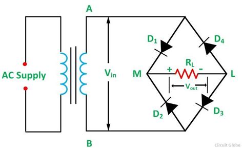 Image result for Bridge Rectifier Graph
