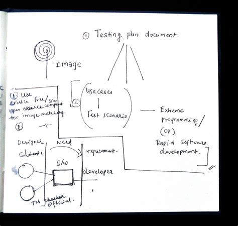 Toradh íomhá ar Open Source Intiative