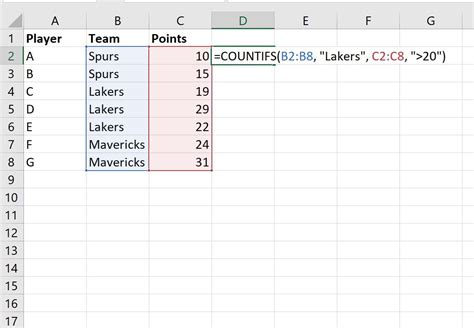 Afbeeldingsresultaten voor Countif for Two Words