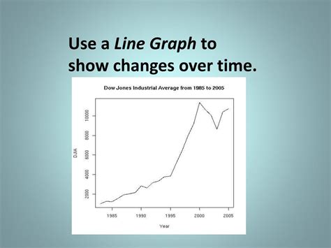 Image result for A Line Graph Shows Change Over Time