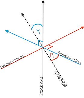 Image result for Traverse Point Circular Stack
