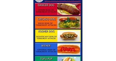 Image result for Terror Alert Color Coding