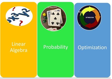 Image result for Defination of Optimization in Machine Learning