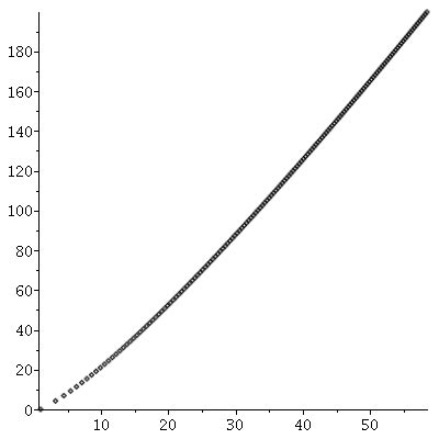 Image result for Complex Factorial