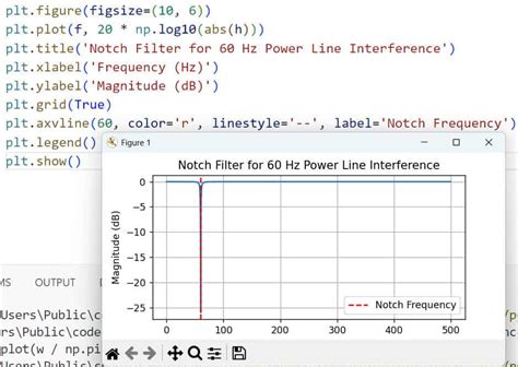 Image result for Plot Signal Frequency Python