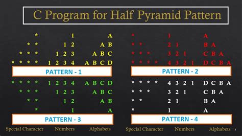 Toradh íomhá ar Half Pyramid Pattern C Flowchart