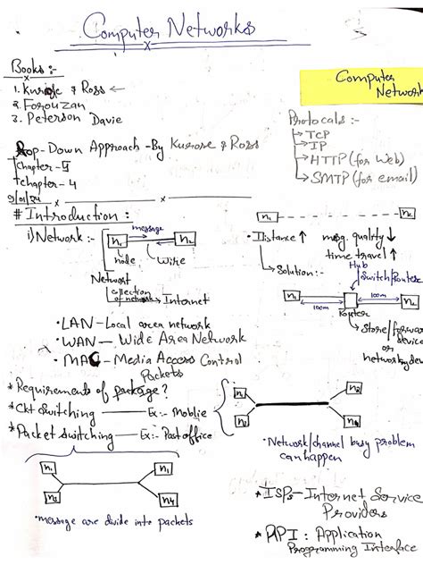 Image result for Computer Network Guide Sheet