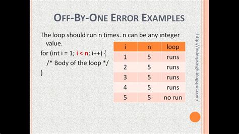 Programming Challenges Off by One Error に対する画像結果
