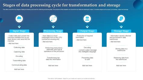 Image result for Data Processing Cycle Chart