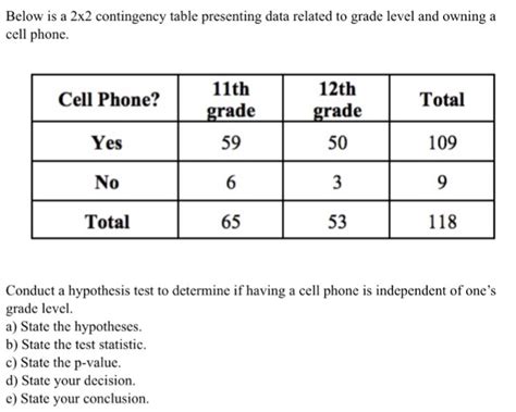 Image result for 2X3 Contingency Table