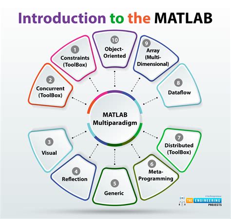 What Is MATLAB Short For に対する画像結果