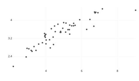 Image result for Scatter Plot Real-World Examples