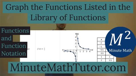 Image result for Functions in Math Lib