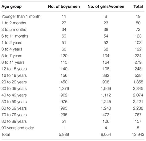 Image result for Normal Heart Rate Variability Chart