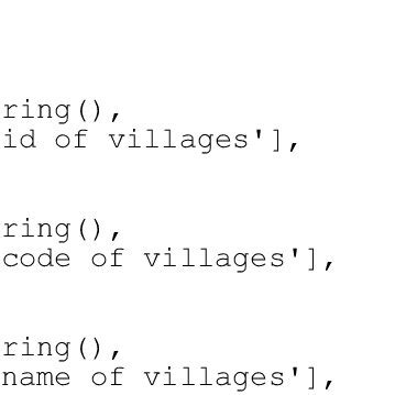 Testing a Data Model に対する画像結果