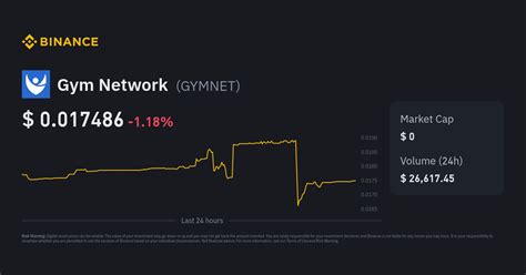 Afbeeldingsresultaten voor Gym Network Token