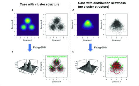 Image result for Mixture Gaussian Model Cluster 2D
