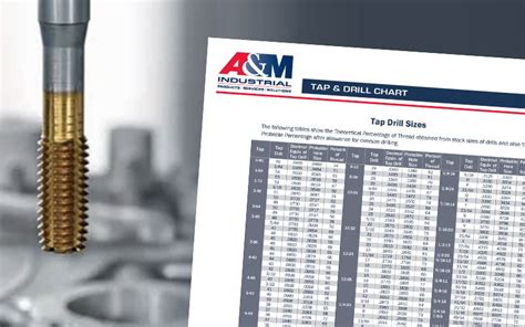 Machine Tap Material Chart に対する画像結果