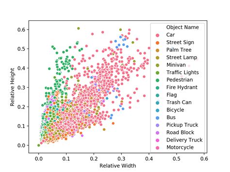 Toradh íomhá ar Correlation Plot Python Pandas