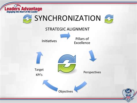Image result for Team Synchronization