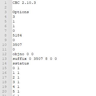 Image result for Pyomo Mixed Integer Programming
