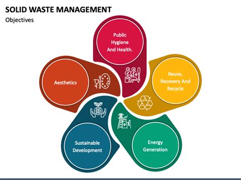 Afbeeldingsresultaten voor Quality Waste Chart