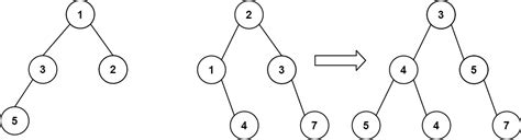 Merge Two Search Tree in Python に対する画像結果