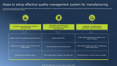 Image result for How to Create a Quality Management System