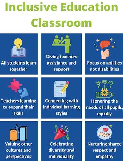 Toradh íomhá ar Inclusive Learning Meaning